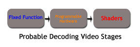 Avivo Video Path - Decode Stages