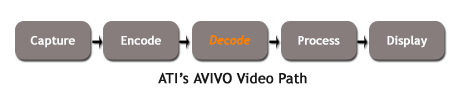 Avivo Video Path - Decode