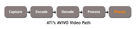 Avivo Video Path - Display