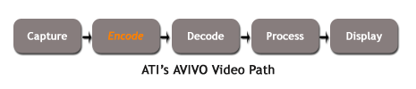 Avivo Video Path - Encode