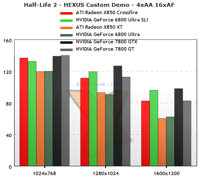 Half-Life 2 Performance