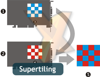 Supertiling