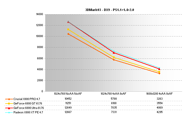 3DMark03