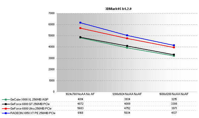 GeCube Radeon X800 XL Review