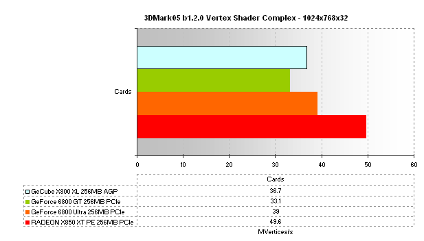 GeCube Radeon X800 XL Review