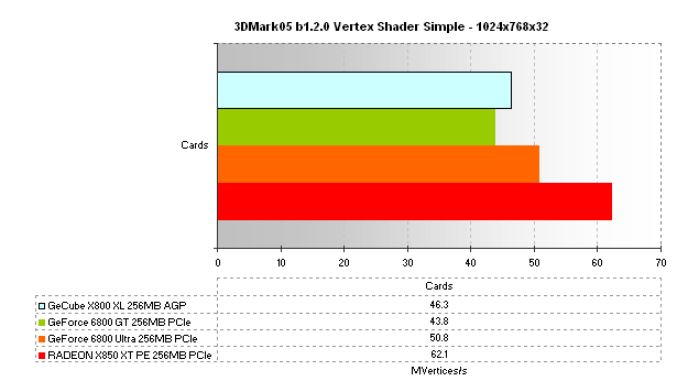 GeCube Radeon X800 XL Review