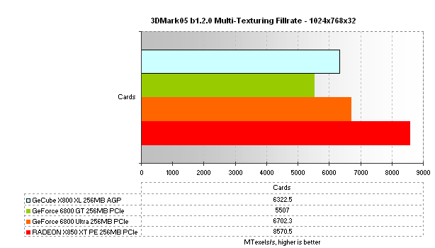 GeCube Radeon X800 XL Review