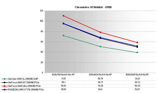 GeCube Radeon X800 XL Review