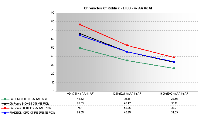 GeCube Radeon X800 XL Review