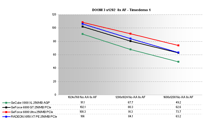 GeCube Radeon X800 XL Review