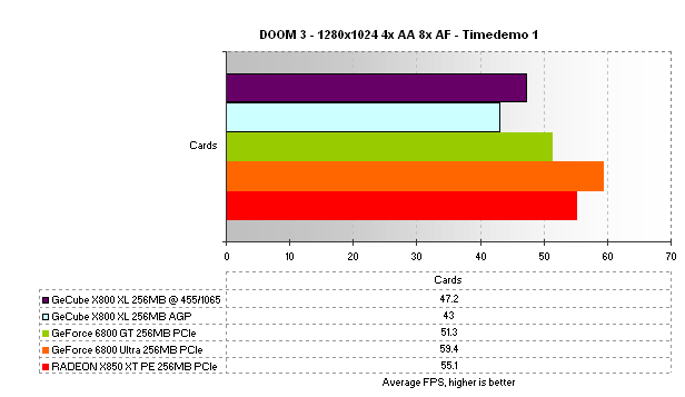 GeCube Radeon X800 XL Review