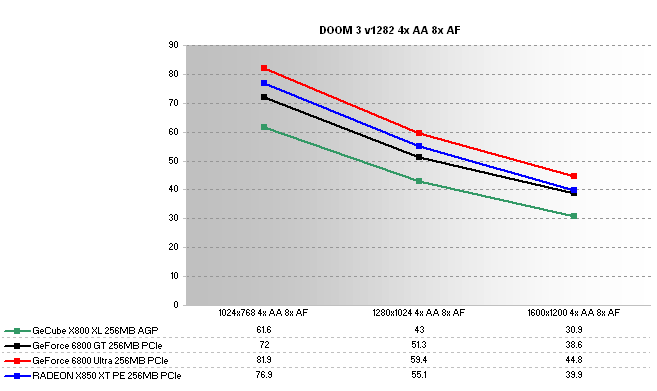 GeCube Radeon X800 XL Review