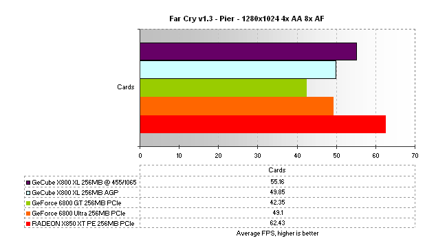 GeCube Radeon X800 XL Review