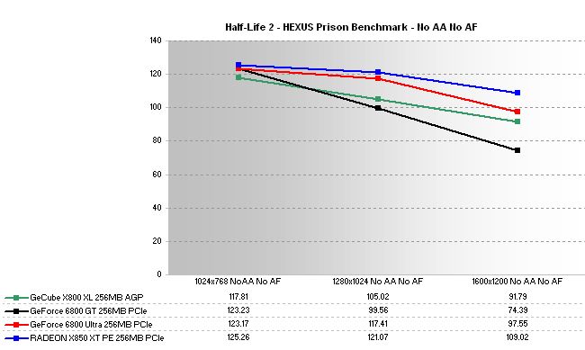 GeCube Radeon X800 XL Review