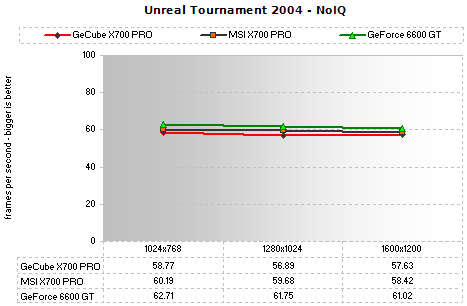 UT2004 NoIQ