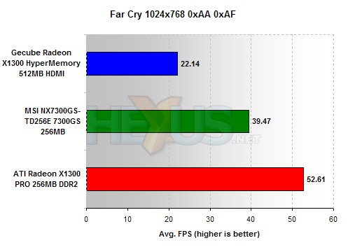 GeCube X1600/X1300 HDMI benchmarks