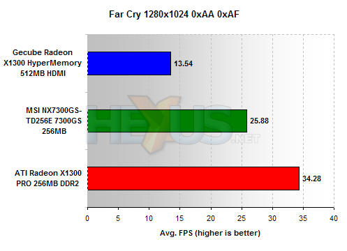 GeCube X1600/X1300 HDMI benchmarks