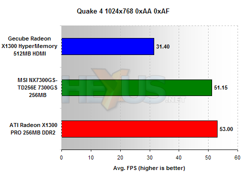 GeCube X1600/X1300 HDMI benchmarks