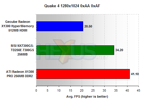 GeCube X1600/X1300 HDMI benchmarks