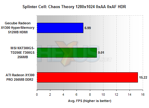 GeCube X1600/X1300 HDMI benchmarks