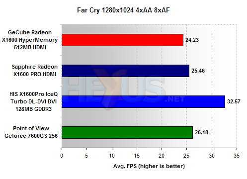 GeCube X1600/X1300 HDMI benchmarks