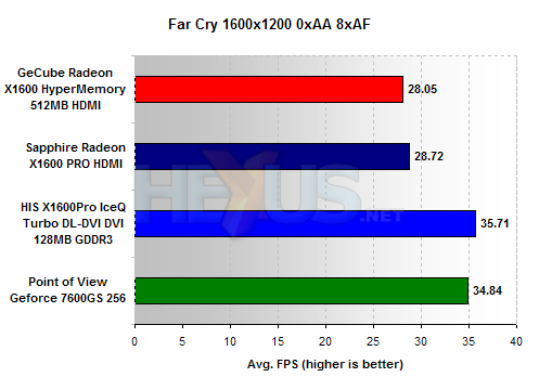 GeCube X1600/X1300 HDMI benchmarks