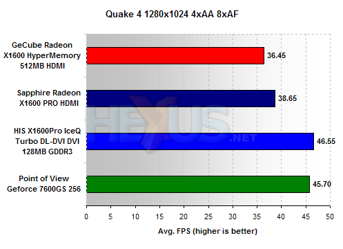 GeCube X1600/X1300 HDMI benchmarks