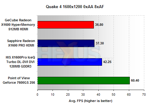 GeCube X1600/X1300 HDMI benchmarks