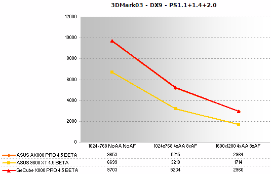 3DMark03