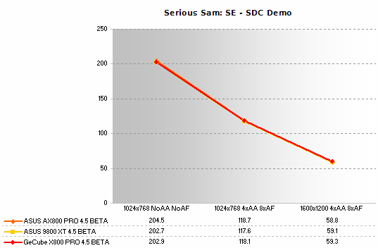 Serious Sam: SE