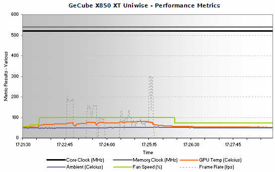 Cooler metrics