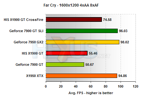 HIS X1900 GT results