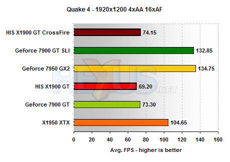 HIS X1900 GT results