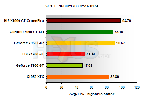 HIS X1900 GT results