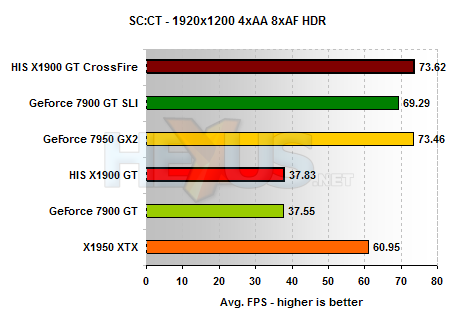 HIS X1900 GT results