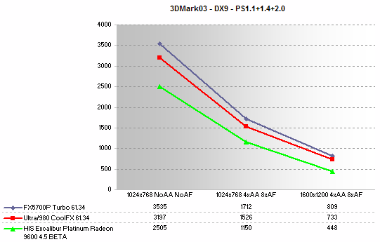 3DMark03