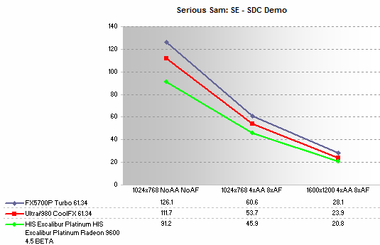 Serious Sam: SE