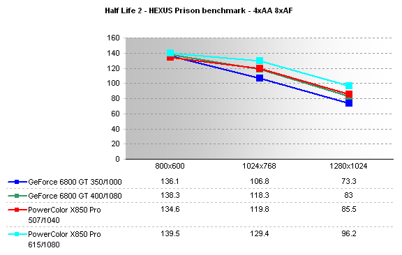 Half Life 2, 4xAA 8xAF