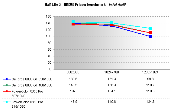 Half Life 2, 0xAA 0xAF