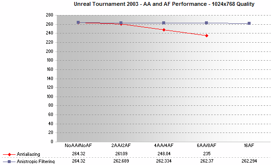 IQ Performance