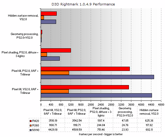 Rightmark Performance