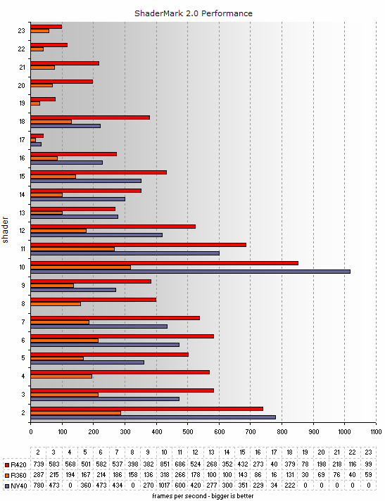 Shadermark Performance