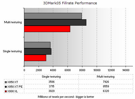 Fillrate