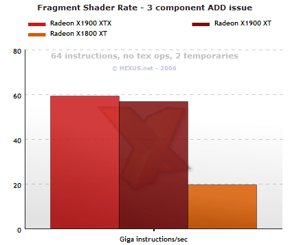 vec3 ADD rate