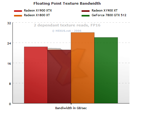 Floating Point Texture Bandwidth