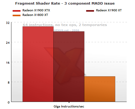 vec3 MADD rate