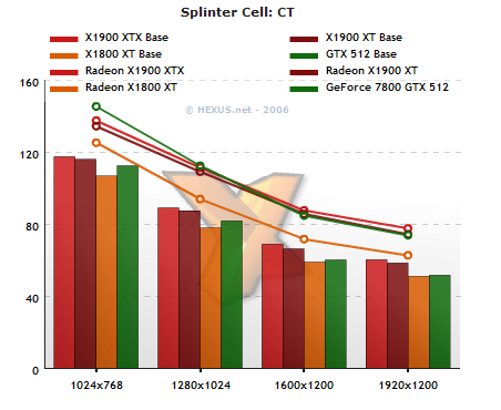 Splinter Cell: CT