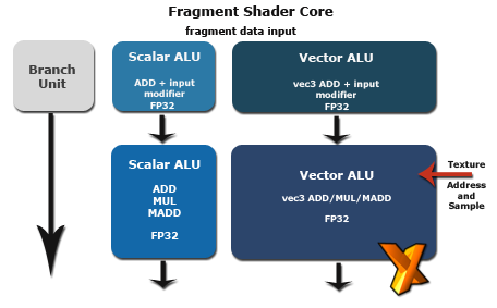 fragment unit