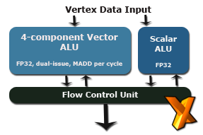 vertex unit