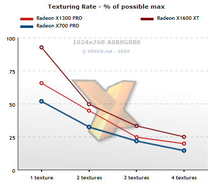 Multitexture Fillrate